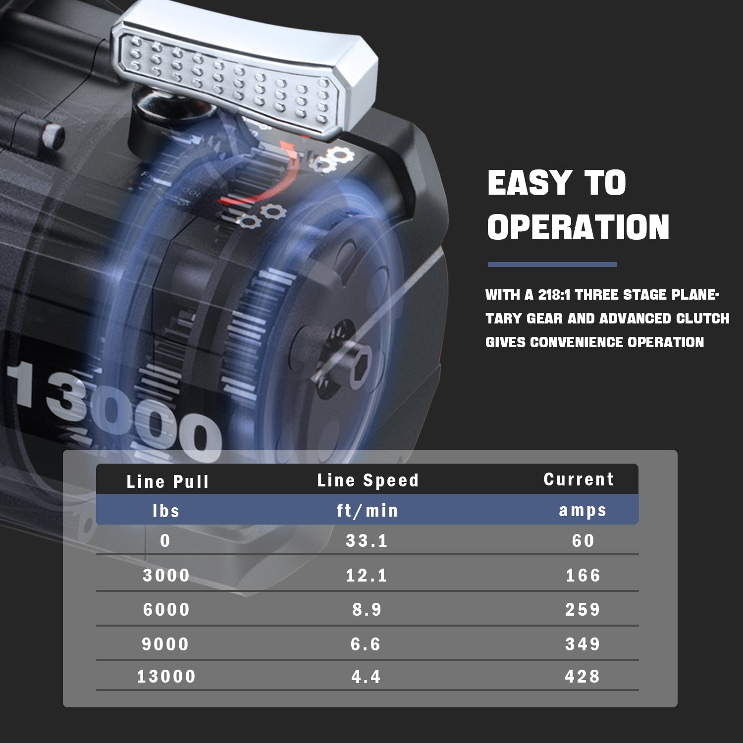AOTOWO 13000lb Platinum Winch Synthetic Rope Winch, 12V DC Power Waterproof Winch for Towing Jeep Truck Off Road, 2 in 1 Wireless Remote